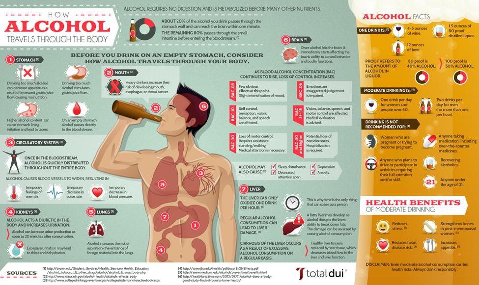 SIGNS OF ALCOHOL USE Relaxed inhibitions Impaired judgement Slurred speech,