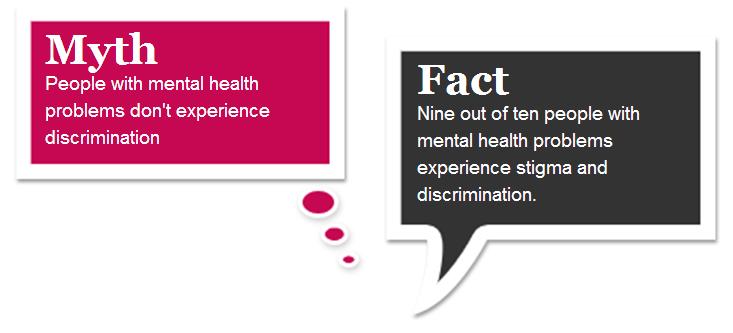 Stigma and discrimination can be life-threatening and lifelimiting 60% of people said that stigma