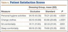 Compared with patients in the standard dressing group, patients in the occlusive dressing group reported significantly higher satisfaction scores.
