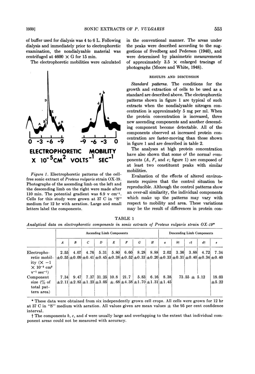 1959] SONIC EXTRACTS OF P. VULGARIS 553 of buffer used for dialysis was 4 to 6 L.