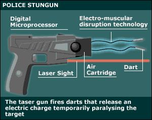 TASERs Effective temporary incapacitation by electromuscular