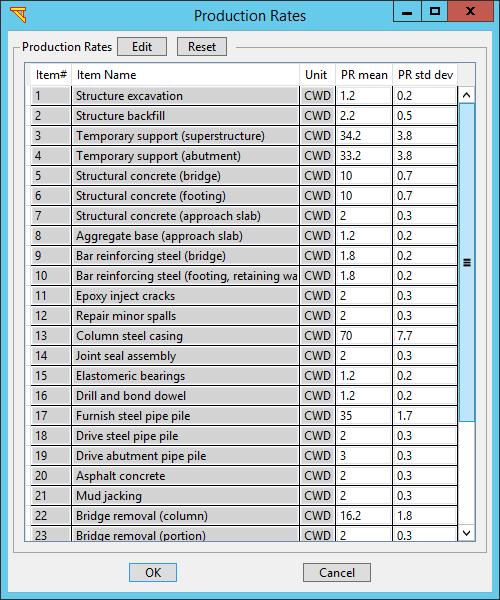 Fig. 136. Production Rates window 10.5.2 Compute Repair Cost & Time Now, you can select any of the Intensity Measures (e.g., PGV above), and then click Compute Repair Cost or Compute Repair Time in Fig.