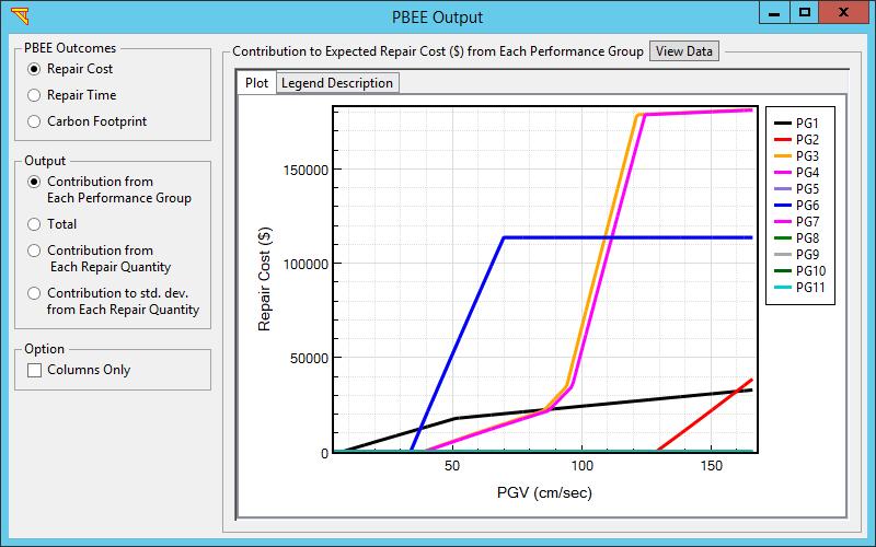 11.3 PBEE Outcomes 11.3.1 Repair Cost & Time The final PBEE results will be displayed against any intensity measure (e.g., PGV) in terms of: Contribution to expected repair cost ($) from each performance group (Fig.