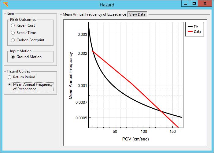 50 years). On the site hazard curves plotted in the interface, both the data points and the fitted curve are shown (Fig. 149).