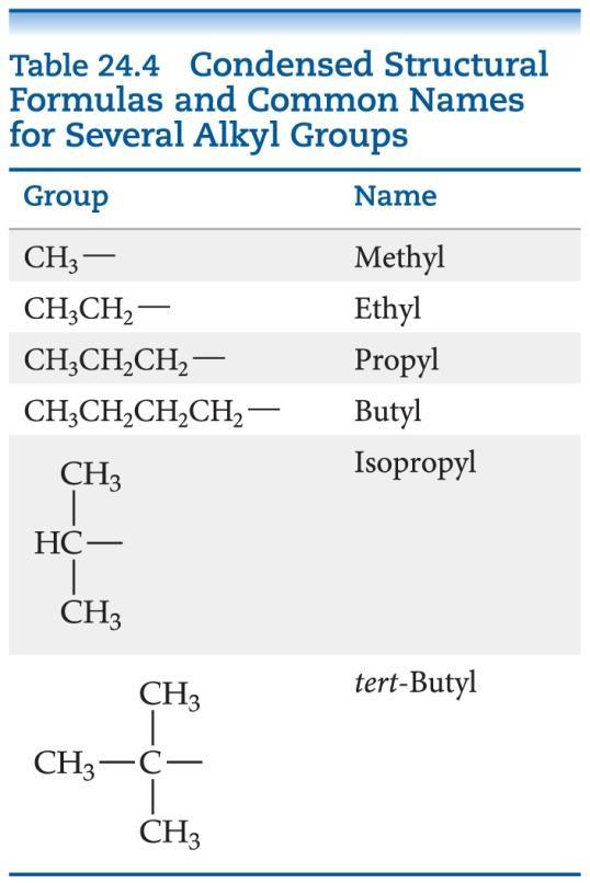 How to Name a Compound 1. Find the longest continuous chain of C atoms, and use this as the base name. 2.