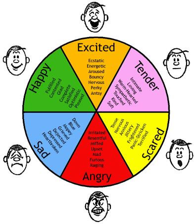 Stress Management Expressing emotions At the