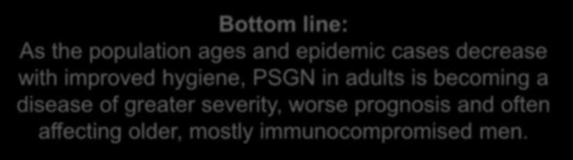 Post-strep GN in adults today (109 cases) Changing epidemiology and outcomes Incidence About 12% of exposed people get clinical GN 25% of exposed people or family members get subclinical GN Clinical