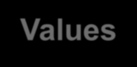 Values-based Leadership De