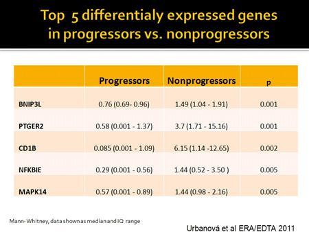 Slide 24 When we looked to see if there were differences between the progressors and the nonprogressors both arms we were able to find out of these 300 genes 5 that were completely