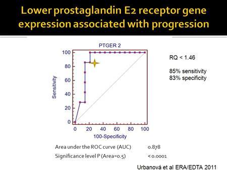 Slide 25 When we performed the multivariate logistic regression analysis, we showed that prostaglandin E2 receptor was significantly
