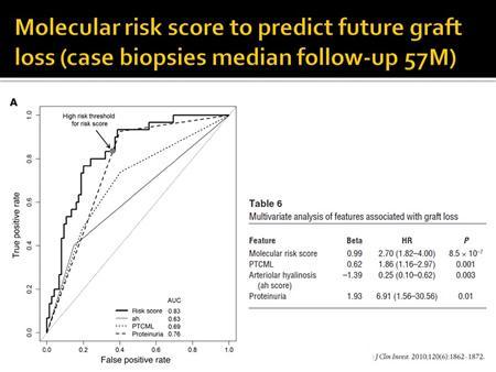 Slide 8 They were able to find several specific gene expression profiles that they termed as a molecular risk score and this molecular risk score that is some of several gene expressions