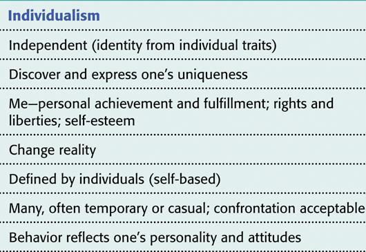 Culture Influences on Development Culture and the self: individualism and collectivism Individualist cultures value
