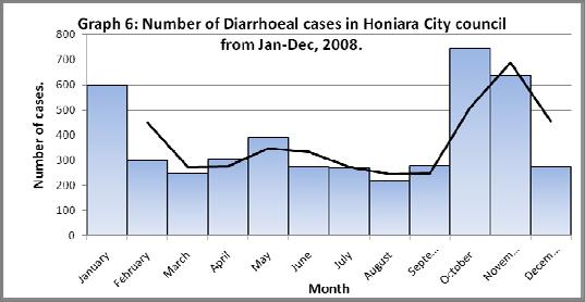 A more expanded review of data from nearby Honiara City Council clinics and the National Referral Hospital (Honiara Province) was also carried out to check whether there were outbreaks in catchment