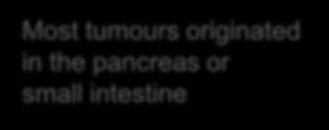 originated in the pancreas or small