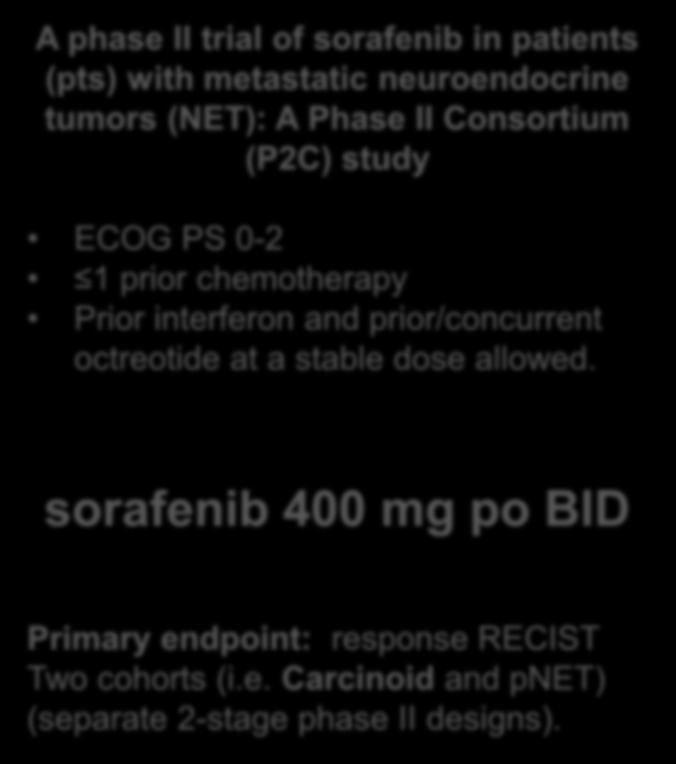 Sorafenib inhibits several tyrosine protein kinase receptors (VEGFR and PDGFR) and Raf Kinases (CRaf) A phase II trial of sorafenib in patients (pts) with metastatic neuroendocrine tumors (NET): A