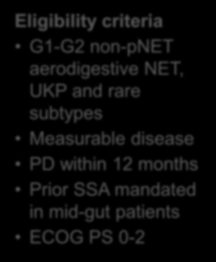 A Phase II Study of Axitinib in Advanced Carcinoid Tumors Strosberg, Lee Moffitt Cancer Centre Axitinib: Eligibility criteria G1-G2 non-pnet aerodigestive NET, UKP and rare subtypes Measurable
