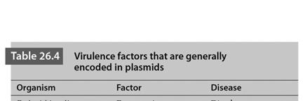 Plasmids 