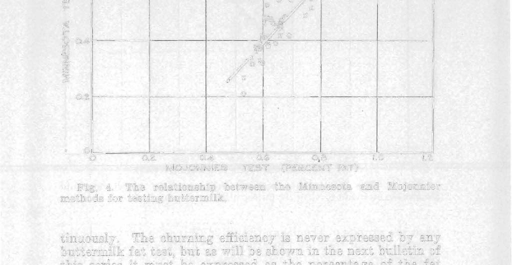 G 0,8 1.0 1.2 MOJONNIE.~ TE.ST (PEI2.CENT FAT) Fig. 4. The relationship between the Minnesota and Mojonnier methods for testing buttermilk. tinuously.