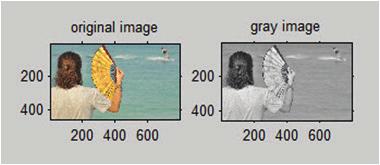 Figure 1: Basic Architecture of a Fuzzy System and RGB images. The proposed method represents a transition rule in a matrix form which can easily be applied to the images by multiplication.