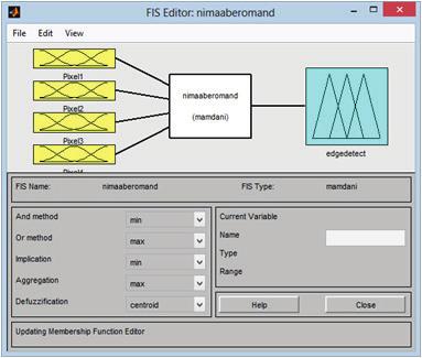 toolbox in MATLAB.The FIS part have four inputs and one output.