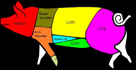 Types of cuts of pork British
