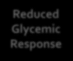 Reduced Glycemic