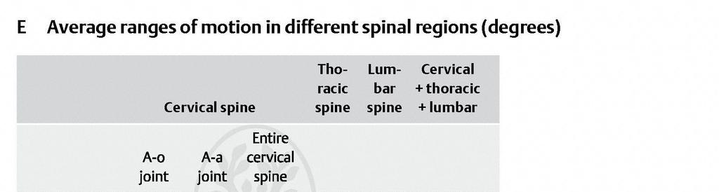 Trunk Integration Spinal