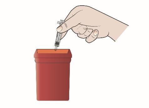Step 13. Dispose of your prefilled syringe right away. Put your used prefilled syringes, needles, and sharps in a FDA-cleared sharps disposal container right away after use.