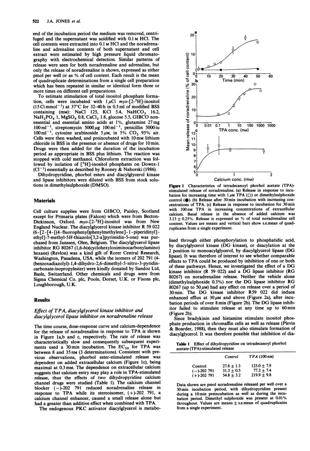 522 J.A. JONES et al. end of the inubation period the medium was removed, entrifuged and the supernatant was aidified with.1 M HCI. The ell ontents were extrated into.