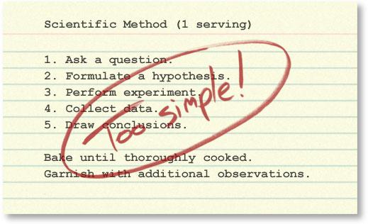 The real scientific method http://undsci.