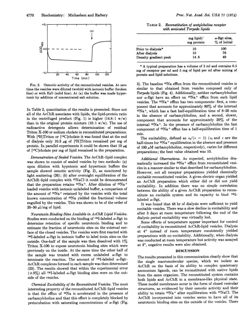 477 Biochemistry: Michaelson and Raftery Proc. Nat. Acad. Sci. USA 71 (1974) TABLE 2.
