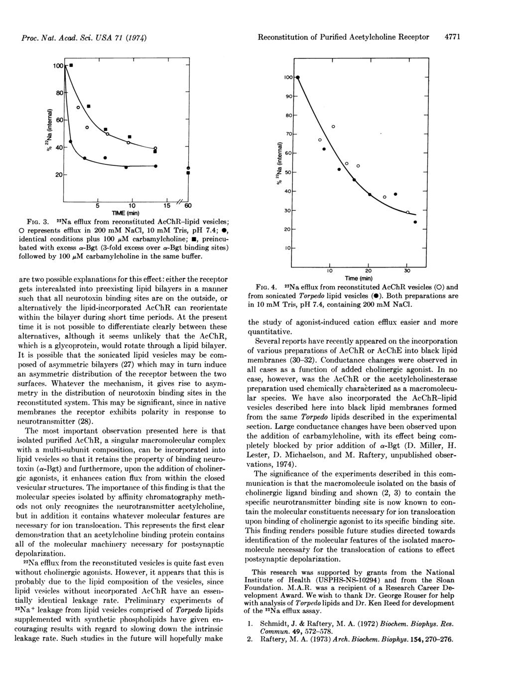 Proc. Nat. Acad. Sci. USA 71 (1974) Reconstitution of Purified Acetylcholine Receptor 4771 1 9 Cu z 16 5 1 81 7 4- C " 6 2- C Z 5 C.l \ 4- FIG. 3.