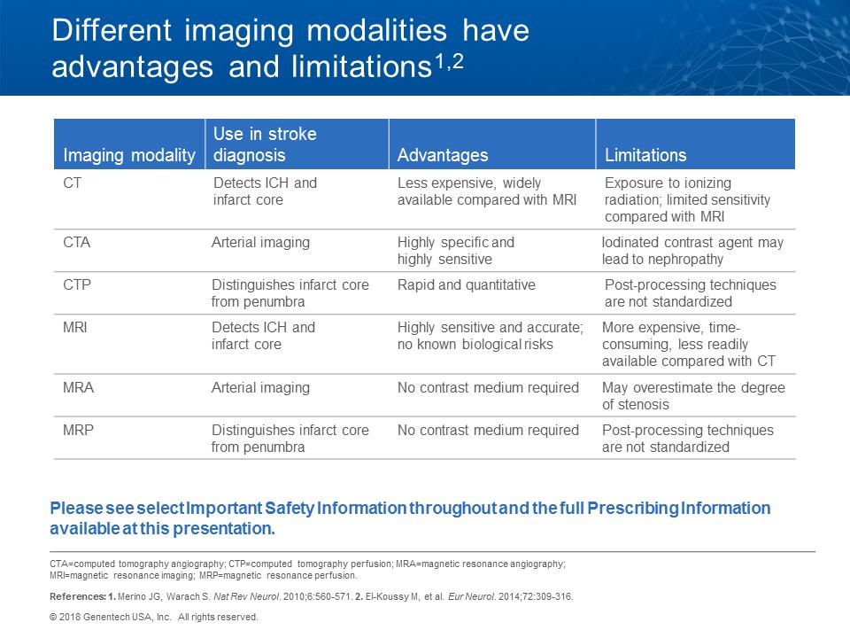 Different imaging modalities
