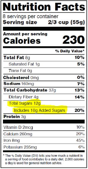 Added Sugars New Addition To The 2016 Nutrition Facts Update added during the processing of foods or packaged as such Include: - sugars (free, mono- and disaccharides), - sugars from