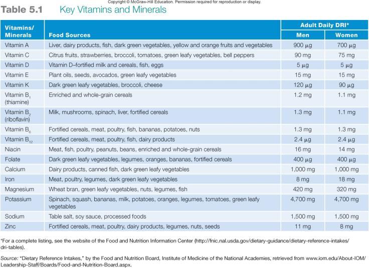 Key Vitamins and Minerals 63 Other Substances in Food: Phytochemicals Phytochemicals: substances naturally produced by plants May keep
