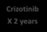 Resection Screen for ALK+  m i z e Crizotinib X 2