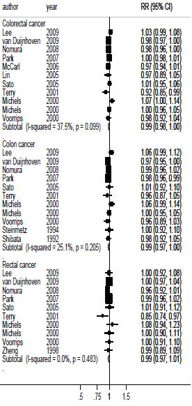 Colorectal cancer report 2010 Gastroenterology 2011 h6p://dx.doi.org/10.105/j.gastro.2011.04.