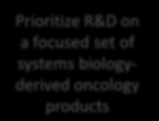 Merrimack: Refocused R&D Biopharmaceutical Company Key Priorities Today s Announcements Maximize value of ONIVYDE for stockholders Prioritize R&D on a focused set of systems biologyderived oncology