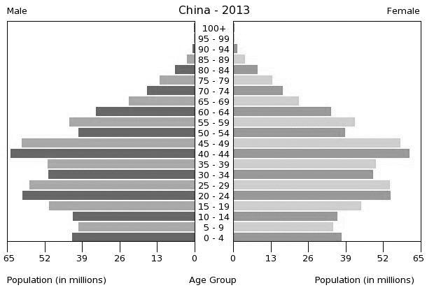 China is stepping into an aging population, so preventing hypertension in the elderly group is a challenge (Figures 1 and 2).