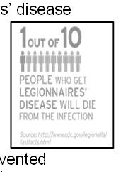 Key Insights CDC Insights: Observed Deficiencies CDC investigated 27 outbreaks of Legionnaires disease Leading sources (in order of prevalence) from showers and faucets Cooling towers Hot tubs