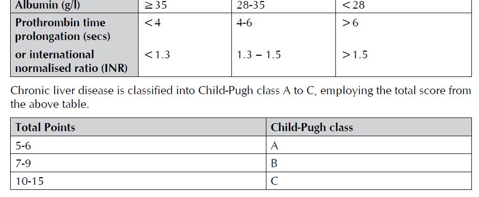 Childs-Pugh grading