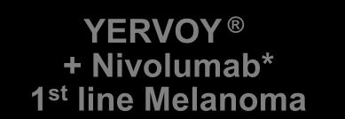 Melanoma Abbreviations: CML: Chronic Myelogenous Leukemia HCC: