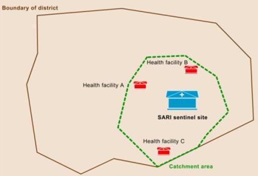 Defining the catchment population Step 4- Identify the other hospitals (red marks) in