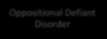 Disorder Bipolar Disorder Conduct Disorder Hypervigilant