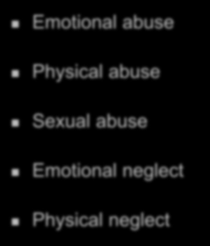 Adverse Childhood Experiences Emotional abuse Physical abuse Sexual abuse Emotional neglect Physical neglect Household dysfunction: Mother treated