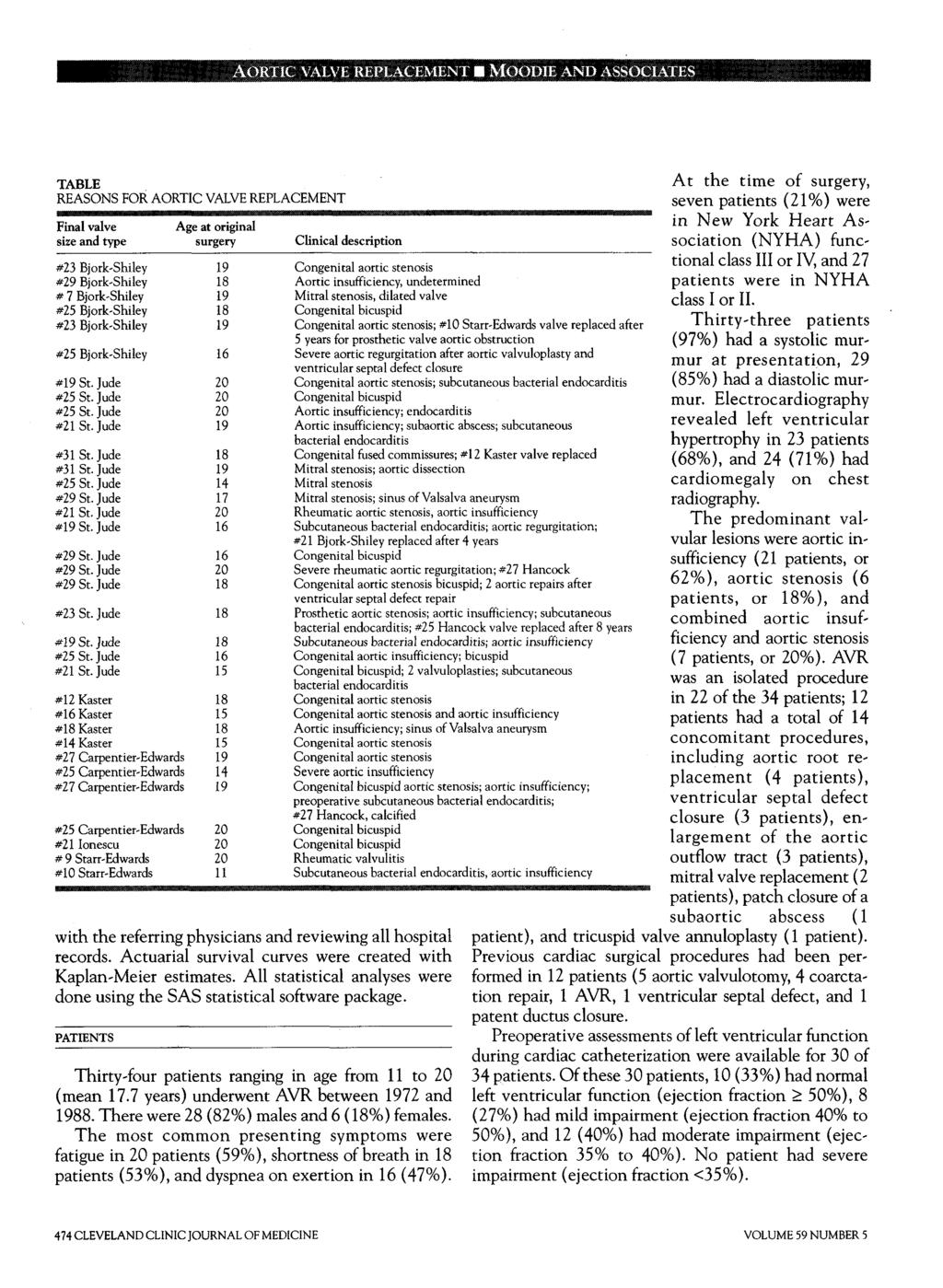 AORTIC VALVE REPLACEMENT MOODIE AND ASSOCIATES TABLE REASONS FOR AORTIC VALVE REPLACEMENT Final valve Age at original size and type surgery Clinical description #23 Bjork-Shiley 19 Congenital aortic