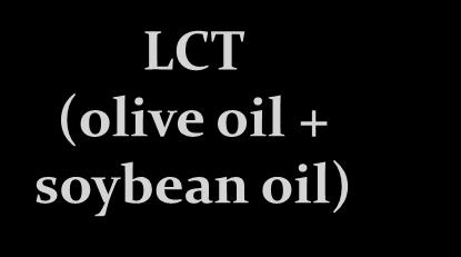Lipofundin MCT/LCT 10%, 20% (B Braun) Omegaven 10% (Fresenius