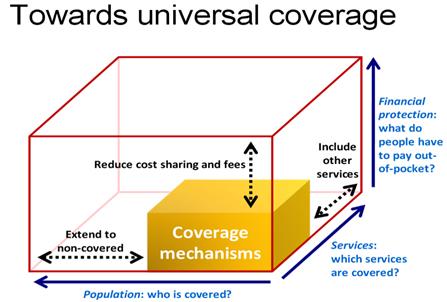 Health literacy matters in UHC Health literacy, a paradigm shift Private and individuals, families, communities, work in UHC Universal coverage, what will be covered?