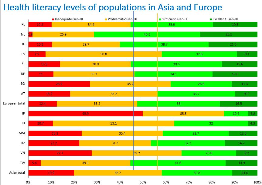 Global comparison in public health literacy