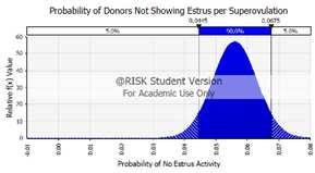 Stochastic Variable Type Stochastic Variable Type Percentage of Donors